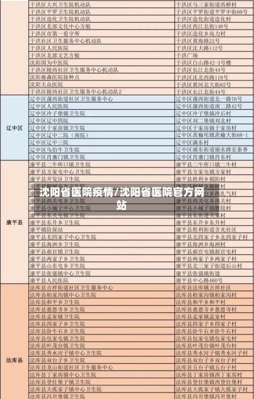 沈阳省医院疫情/沈阳省医院官方网站
