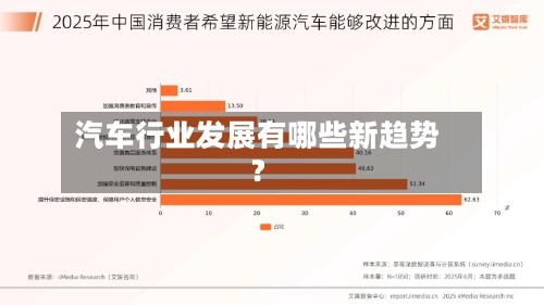 汽车行业发展有哪些新趋势？