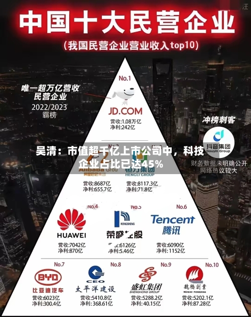 吴清：市值超千亿上市公司中，科技企业占比已达45%
