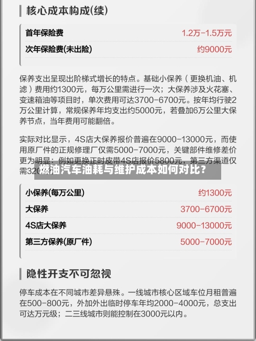燃油汽车油耗与维护成本如何对比？