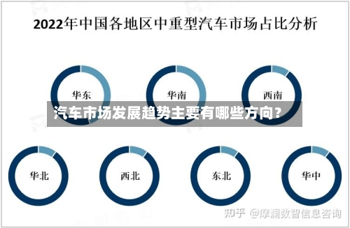 汽车市场发展趋势主要有哪些方向？
