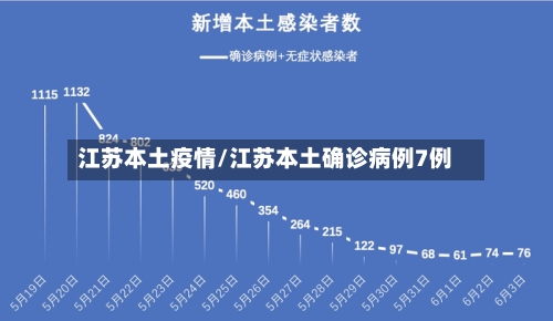 江苏本土疫情/江苏本土确诊病例7例