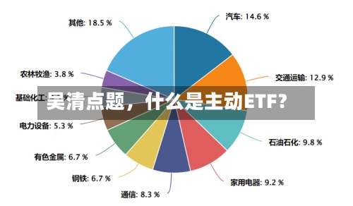 吴清点题，什么是主动ETF？