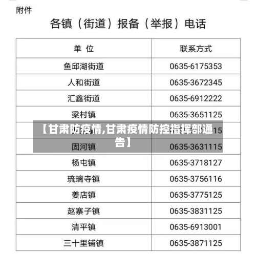 【甘肃防疫情,甘肃疫情防控指挥部通告】