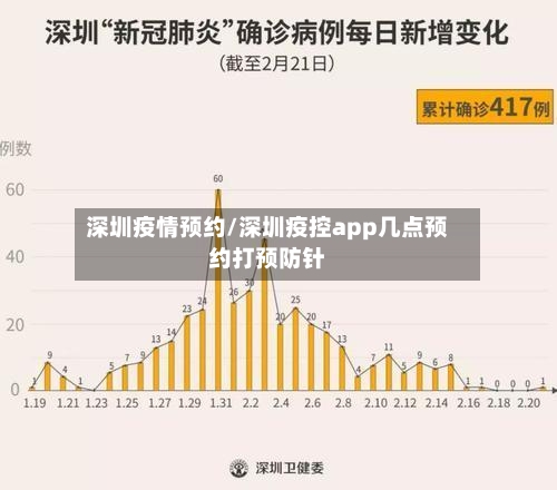 深圳疫情预约/深圳疫控app几点预约打预防针