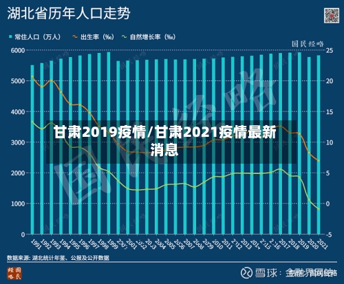 甘肃2019疫情/甘肃2021疫情最新消息