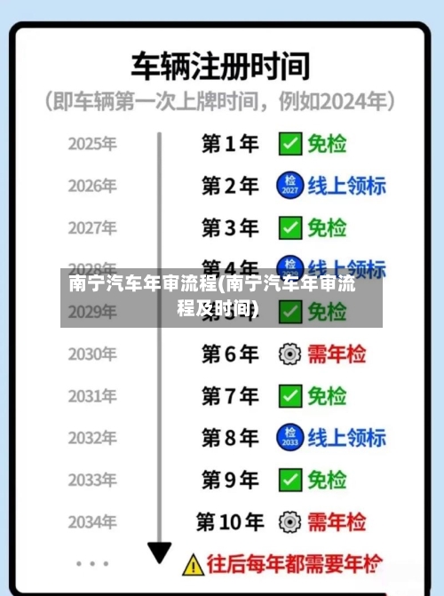 南宁汽车年审流程(南宁汽车年审流程及时间)