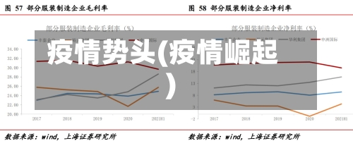 疫情势头(疫情崛起)