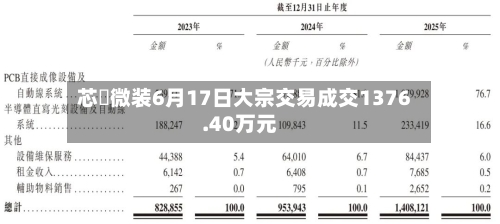 芯碁微装6月17日大宗交易成交1376.40万元