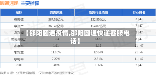 【邵阳圆通疫情,邵阳圆通快递客服电话】
