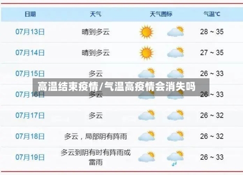 高温结束疫情/气温高疫情会消失吗