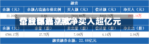 营业部最喜欢个股曝光 7股净买入超亿元