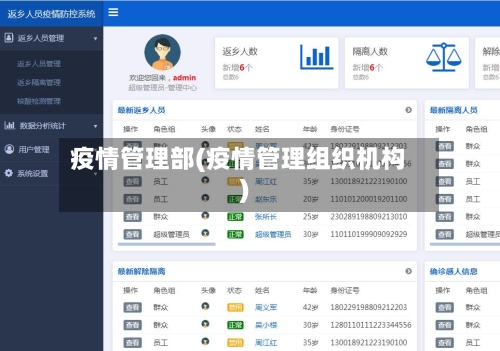 疫情管理部(疫情管理组织机构)