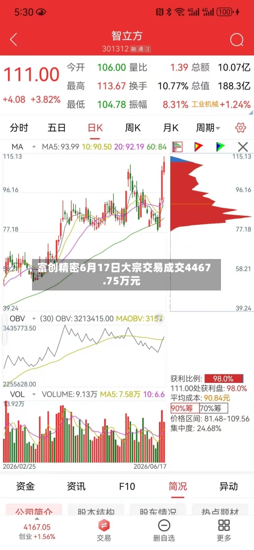 富创精密6月17日大宗交易成交4467.75万元-第1张图片