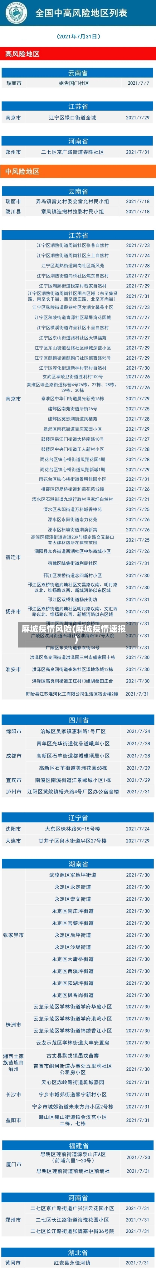 麻城疫情风险(麻城疫情速报)