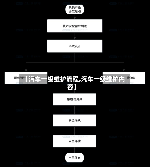 【汽车一级维护流程,汽车一级维护内容】