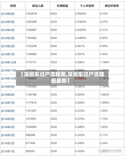 【深圳车过户流程图,深圳车过户流程图最新】