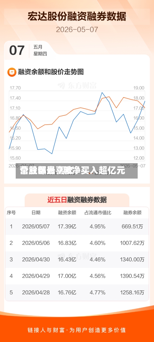 营业部最喜欢个股曝光 7股净买入超亿元
