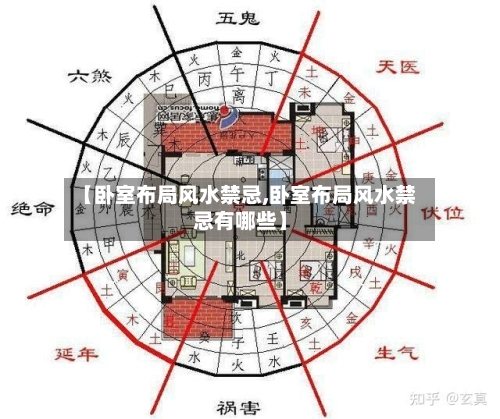 【卧室布局风水禁忌,卧室布局风水禁忌有哪些】