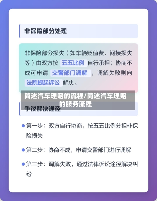 简述汽车理赔的流程/简述汽车理赔的服务流程