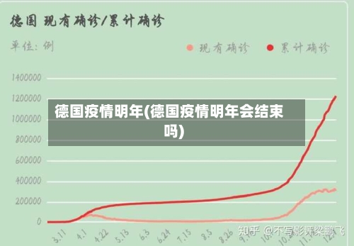 德国疫情明年(德国疫情明年会结束吗)
