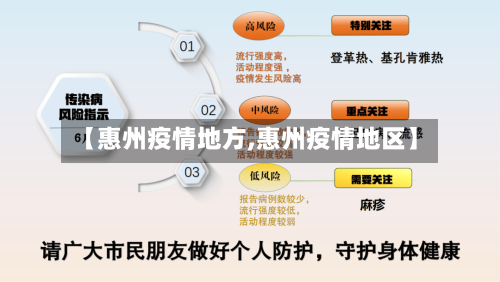 【惠州疫情地方,惠州疫情地区】