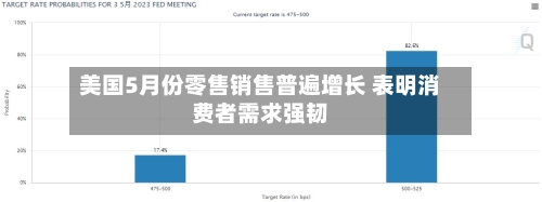 美国5月份零售销售普遍增长 表明消费者需求强韧