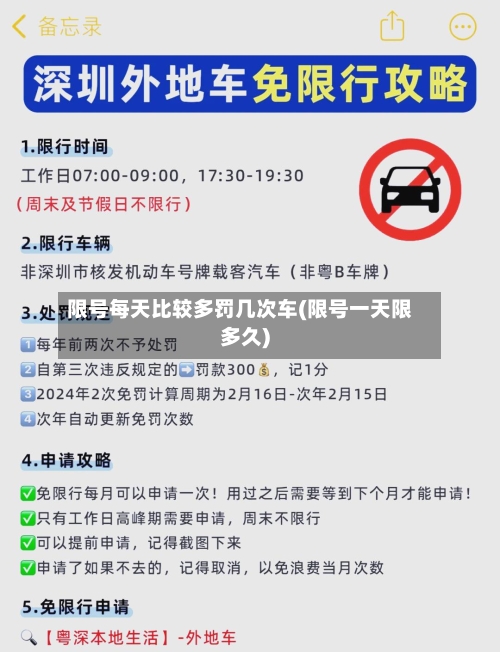 限号每天比较多罚几次车(限号一天限多久)