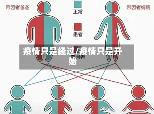 疫情只是经过/疫情只是开始