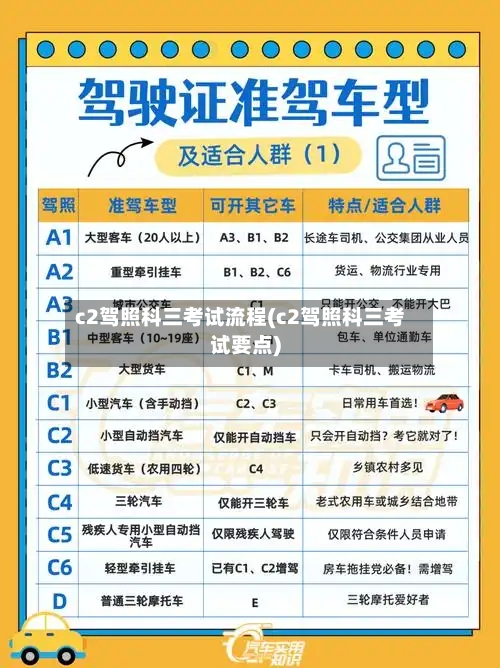 c2驾照科三考试流程(c2驾照科三考试要点)