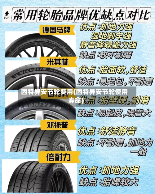 固特异安节轮费用(固特异安节轮使用寿命)