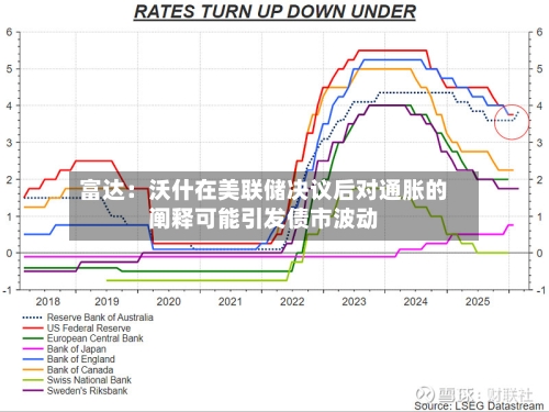 富达：沃什在美联储决议后对通胀的阐释可能引发债市波动