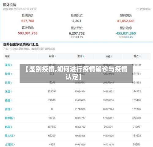 【鉴别疫情,如何进行疫情确诊与疫情认定】