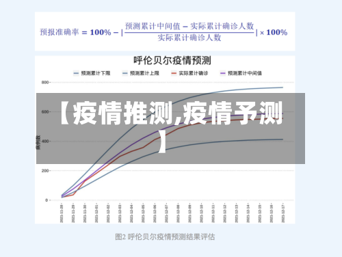 【疫情推测,疫情予测】