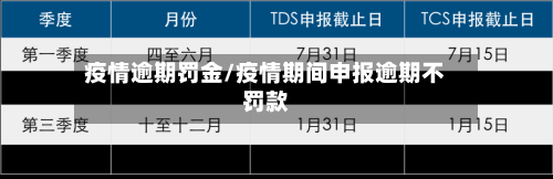疫情逾期罚金/疫情期间申报逾期不罚款