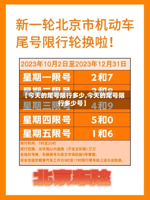 【今天的尾号限行多少,今天的尾号限行多少号】
