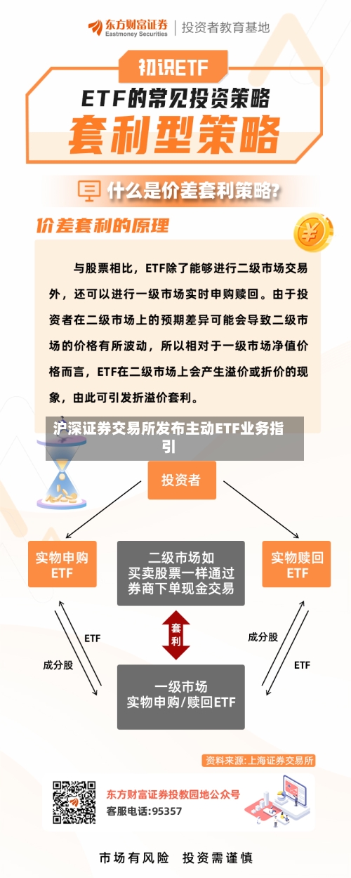 沪深证券交易所发布主动ETF业务指引