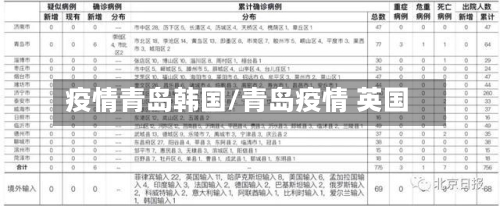 疫情青岛韩国/青岛疫情 英国