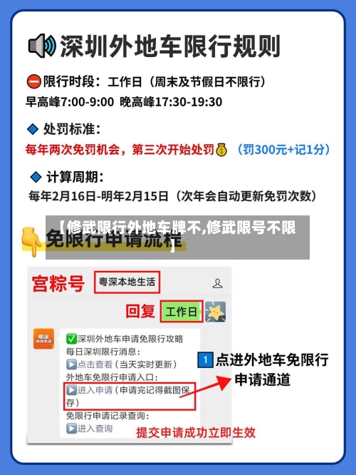 【修武限行外地车牌不,修武限号不限】
