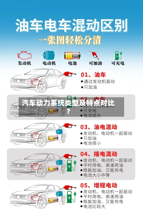 汽车动力系统类型及特点对比？