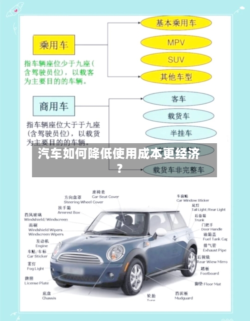 汽车如何降低使用成本更经济？