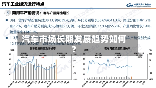 汽车市场长期发展趋势如何？