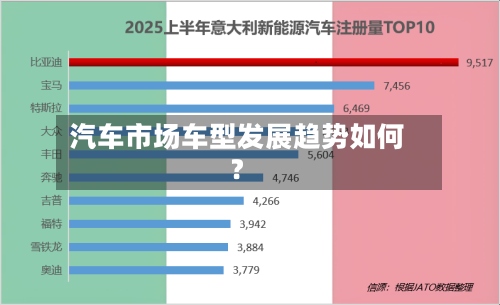 汽车市场车型发展趋势如何？