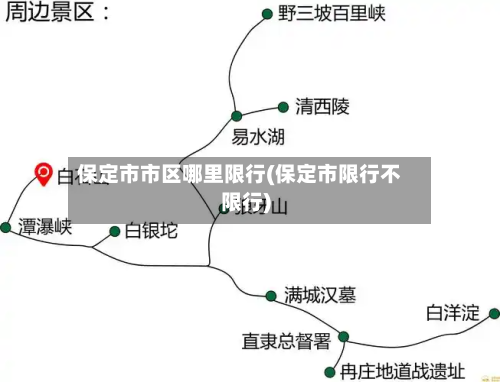 保定市市区哪里限行(保定市限行不限行)