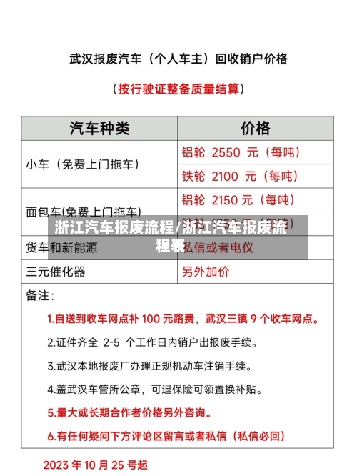 浙江汽车报废流程/浙江汽车报废流程表