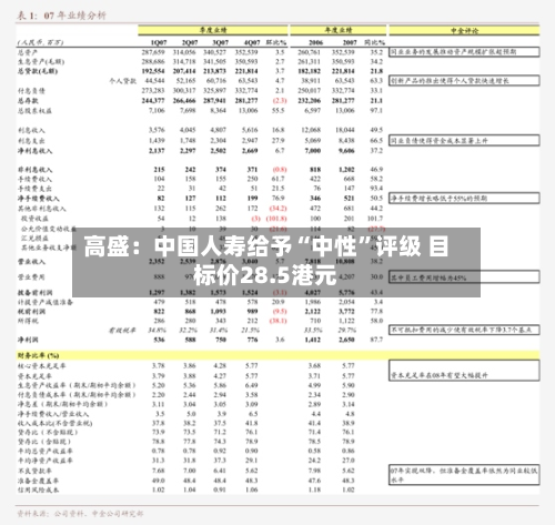 高盛：中国人寿给予“中性	”评级 目标价28.5港元-第1张图片