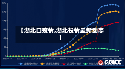 【湖北口疫情,湖北役情最新动态】