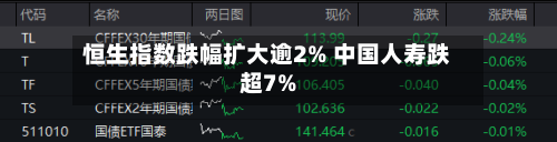 恒生指数跌幅扩大逾2% 中国人寿跌超7%-第1张图片