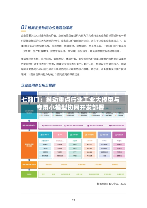 七部门：推动重点行业工业大模型与专用小模型协同开发部署