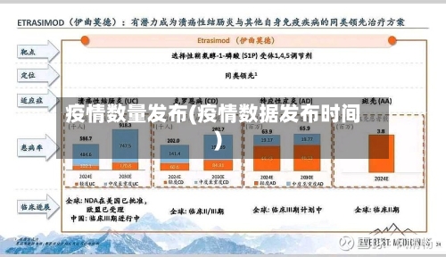 疫情数量发布(疫情数据发布时间)